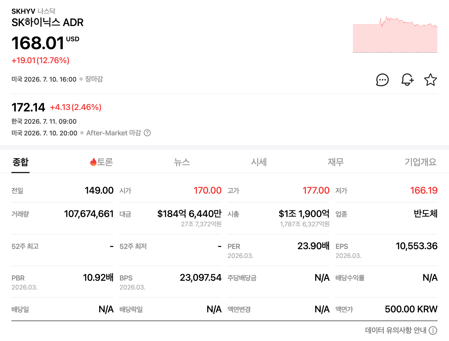 SKHYV 나스닥 SK하이닉스 ADR
