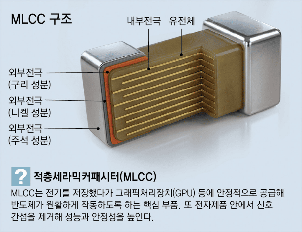 증권리포트 - 삼성전기 MLCC