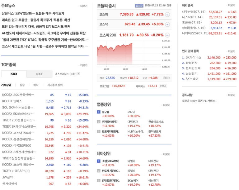 증시시황