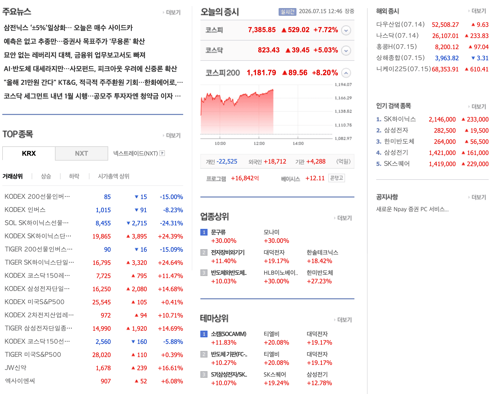 증시시황