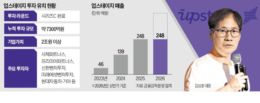 한국경제 - 업스테이지