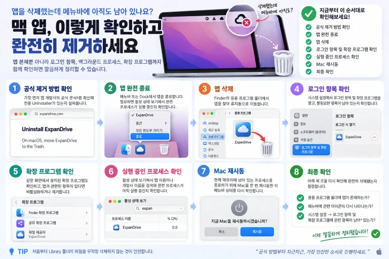 맥에서 앱을 삭제하는 방법 단계별 안내